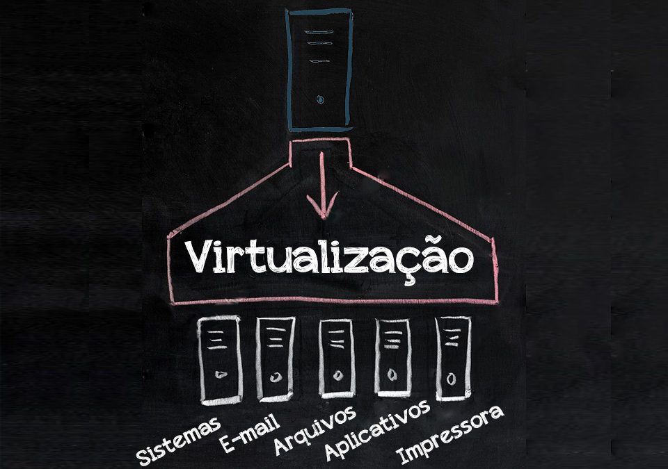 virtualização o que é para que serve